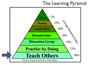 Myth-busting and Classroom Practice - Grant Wood AEA